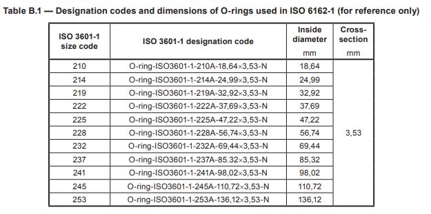 SAE flange o-ring code 61 dimension charts