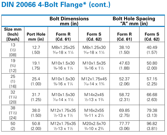 DIN_20066_4-blot_flange_Chart