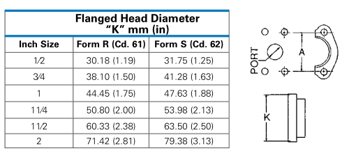 DIN_20066_4-Flanged_head_Chart