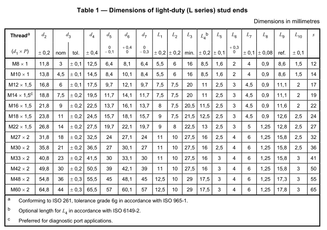 ISO_6149_3_dimensions_chart