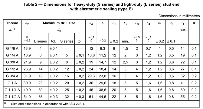 ISO_1179_2_Dimensions_chart