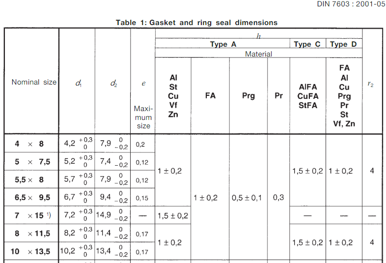 DIN_7603_gasket_ring_seal_dimensions_Type_A_C_D