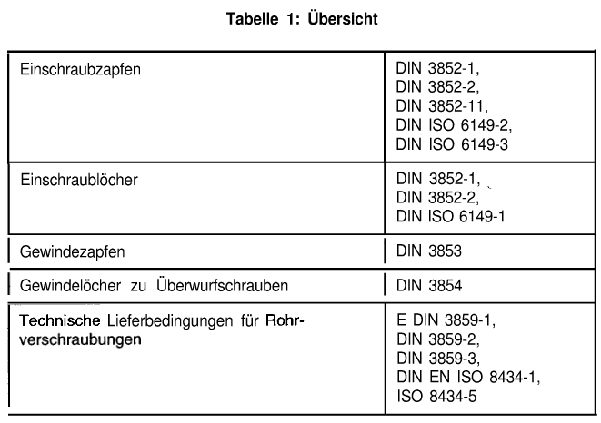 DIN_3850_table_1
