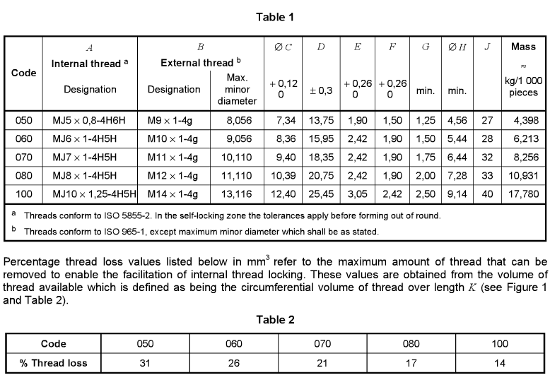DIN_EN_3914_pdf_dimensions_chart_table