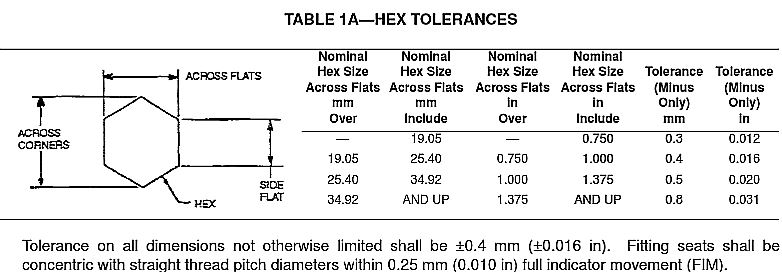 SAE J514 hex tolerance for jic fitting size chart