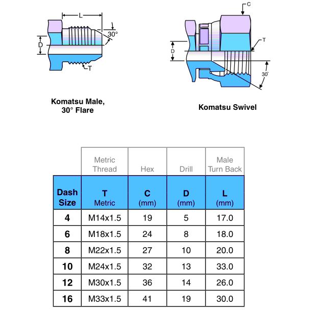 JIS 30 deg flare fitting Metric thread Komatsu style dimensions