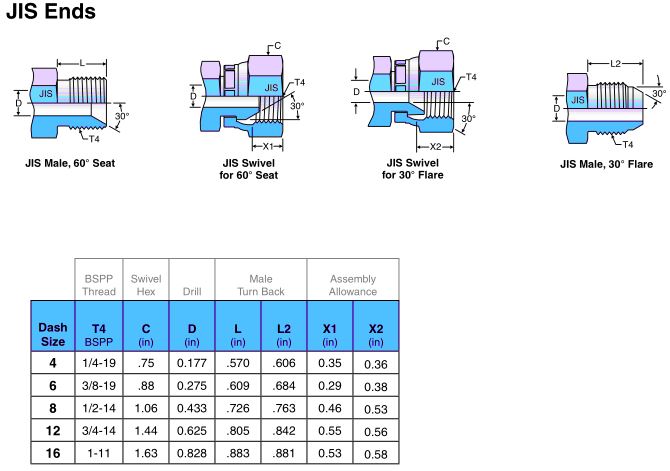 JIS end hydraulic fitting size charts with BSPP thread type