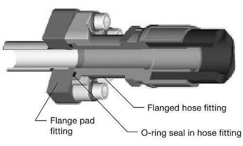 hydraulic flange hose fittings connection