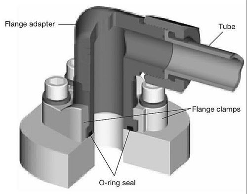 hydraulic flange fittings adapter connection