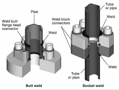 hydraulic flange fittings socket weld butt weld connection